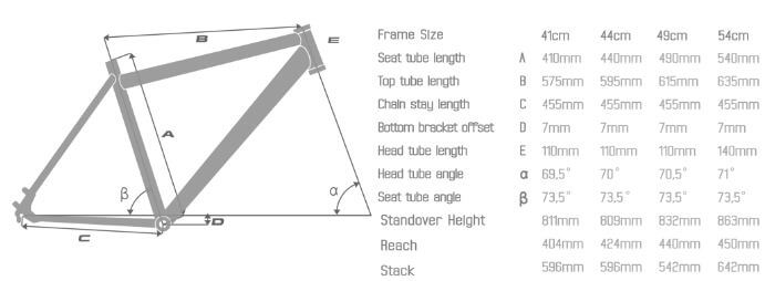Bulls E-Stream EVO FS 3 27.5 Frame Geometry