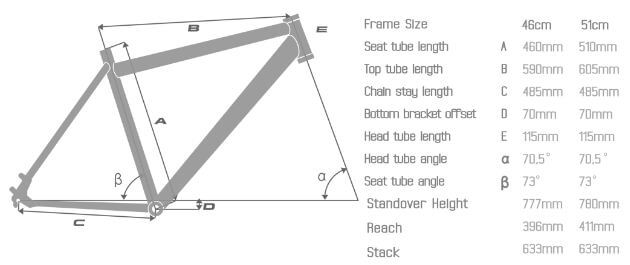 Bulls Monster E S 2017 Frame Geometry
