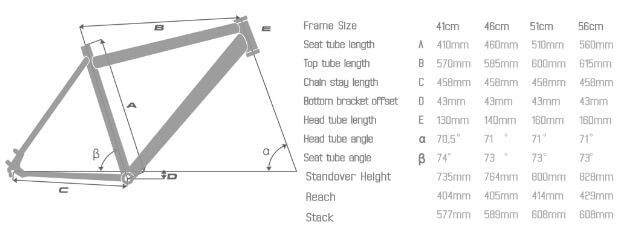 Bulls STURMVOGEL E EVO 2017 Frame Geometry