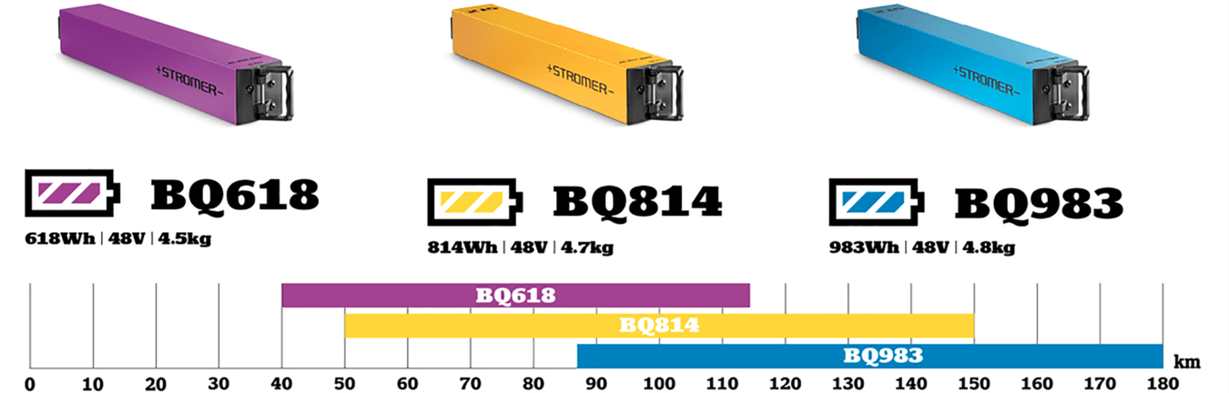 stromer batteries