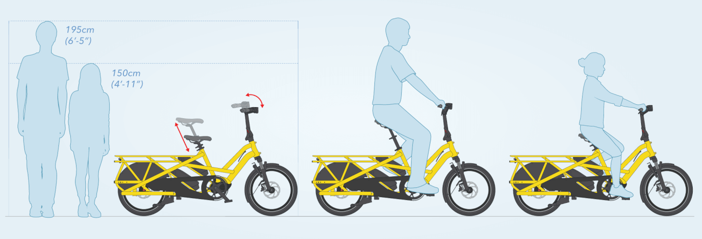 Tern GSD G2 Fits the Family - Propel Electric Bikes